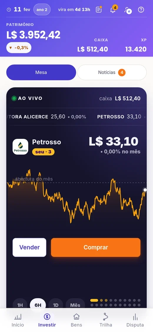A Mesa de Investimentos, com o gráfico de um papel ao vivo